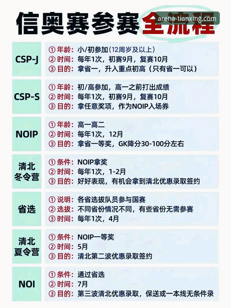 天行体育平台赛事预告功能实用指南：从数据获取到深度解析